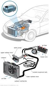 See U1703 repair manual